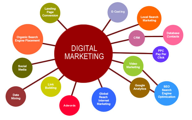 Digital Marketing Agency for Coaches