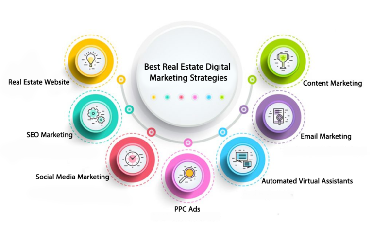 Best Digital Marketing Agency for Real Estate